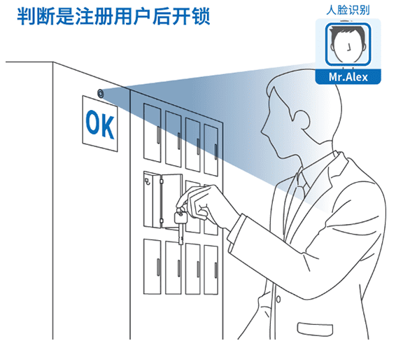 判断是注册用户后开锁：人脸识别