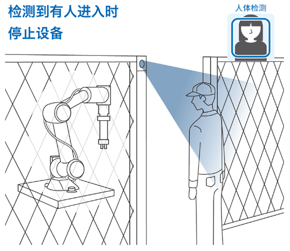 检测到有人进入时停止设备：人体检测