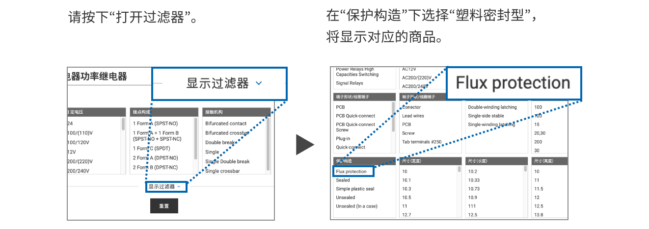 请按下“打开过滤器”。 => 在“保护构造”下选择“塑料密封型”，将显示对应的商品。