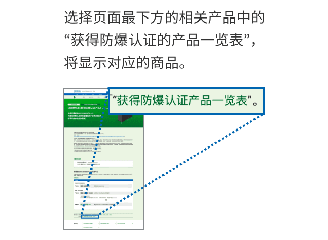 选择页面最下方的相关产品中的“获得防爆认证的产品一览表”，将显示对应的商品。