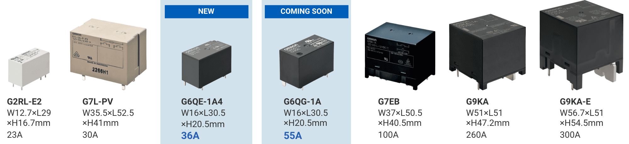 G2RL-E2: W12.7×L29×H16.7mm 23A/G7L-PV: W35.5×L52.5×H41mm 30A/(NEW)G6QE-1A4: W16×L30.5×H20.5mm 36A/(COMING SOON)G6QG-1A: W16×L30.5×H20.5mm 55A/G7EB: W37×L50.5×H40.5mm 100A/G9KA: W51×L51×H47.2mm 260A/G9KA-E: W56.7×L51×H54.5mm 300A