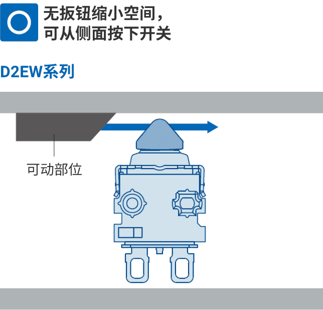 无扳钮缩小空间，可从侧面按下开关。