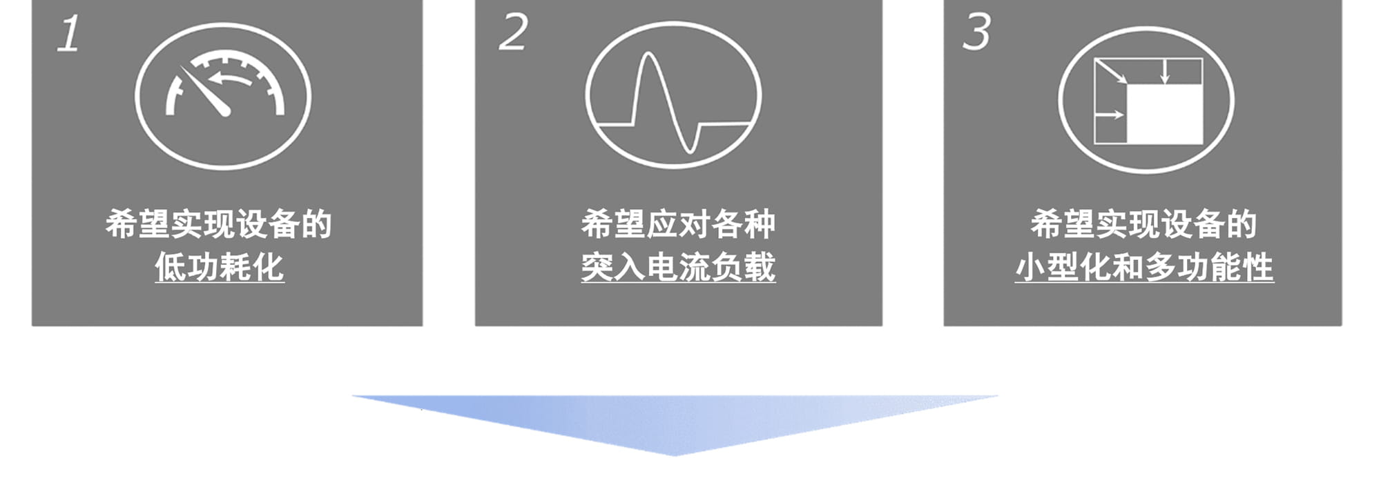 (1)希望实现设备的低功耗化。(2)希望应对各种突入电流负载。(3)希望实现设备的小型化和多功能性。