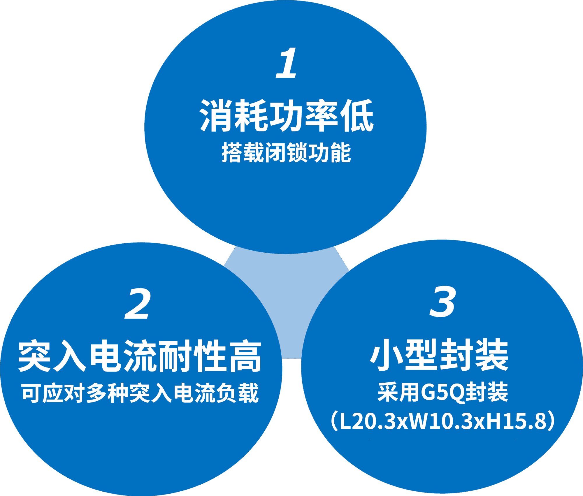 1. 消耗功率低：搭载闭锁功能。2.突入电流耐性高：可应对多种突入电流负载。3. 小型封装：采用G5Q封装(L20.3xW10.3xH15.8)