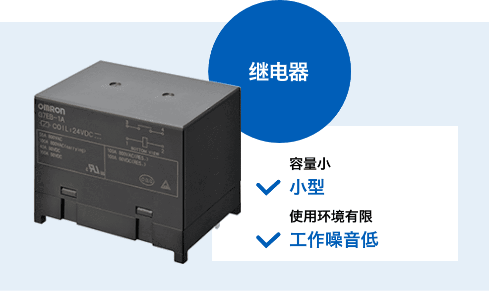 (继电器)容量小:小型,使用环境有限:工作噪音低