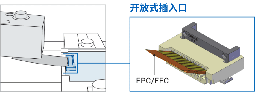 开放式插入口