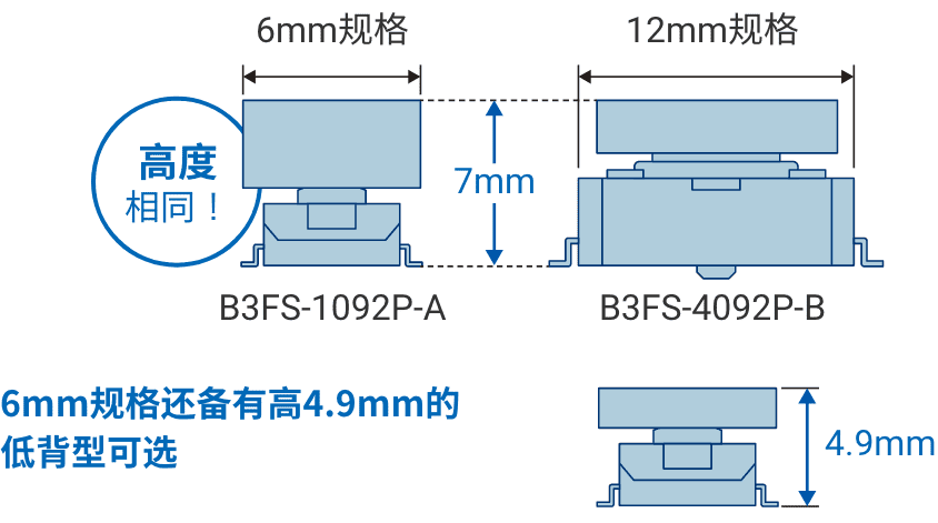 6mm规格 B3FS-1092P-A，12mm规格 B3FS-4092P-B(高度相同！7mm)。6mm规格还备有高4.9mm的低背型可选