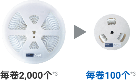 每卷2,000个*3 => 每卷100个*3