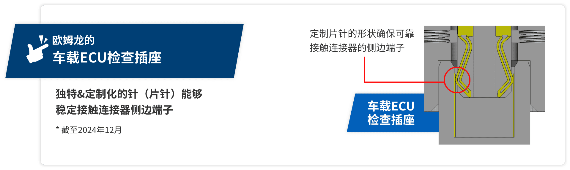 独特&定制化的针（片针）能够稳定接触连接器侧边端子