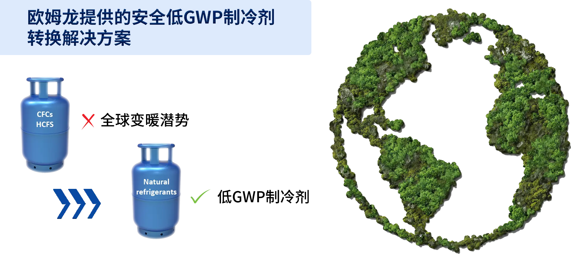 爱芮特斯提供的安全低GWP制冷剂转换解决方案