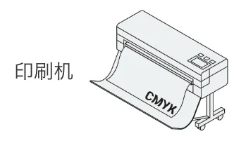 印刷机