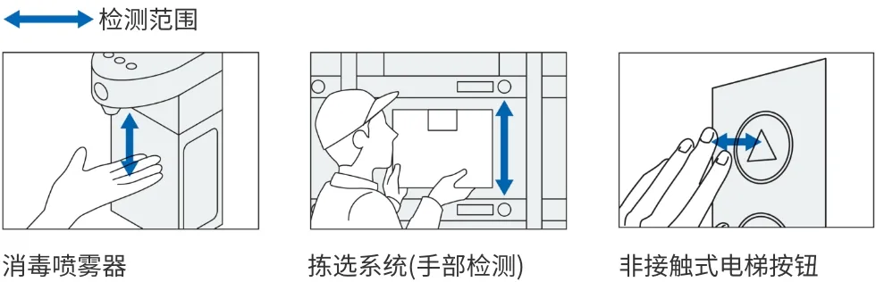 检测范围 消毒喷雾器 拣选系统(手部检测) 非接触式电梯按钮