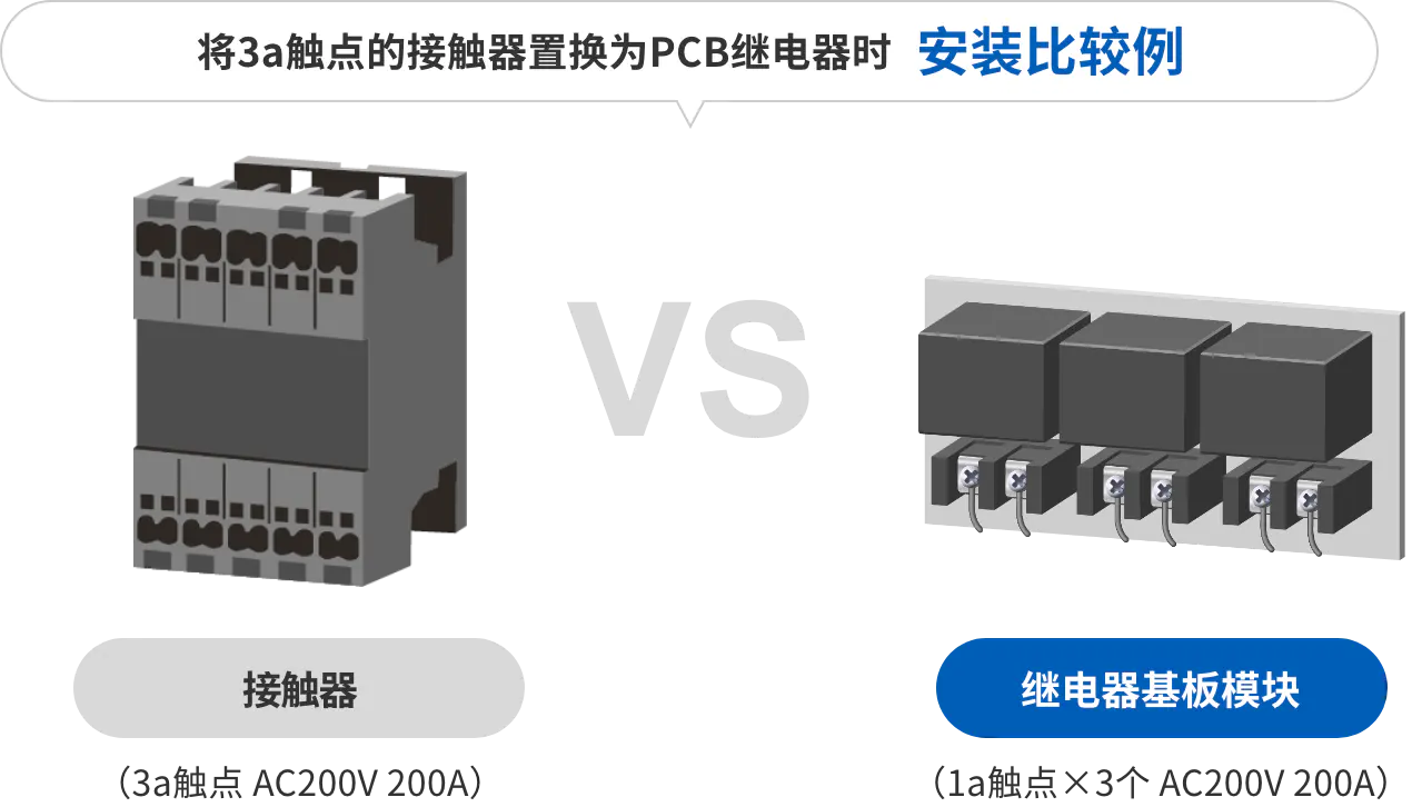 将3a触点的接触器置换为PCB继电器时安装比较例