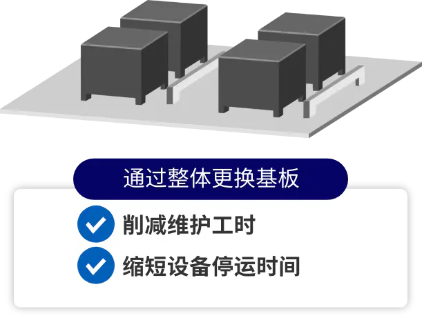 通过整体更换基板 削减维护工时 缩短设备停运时间