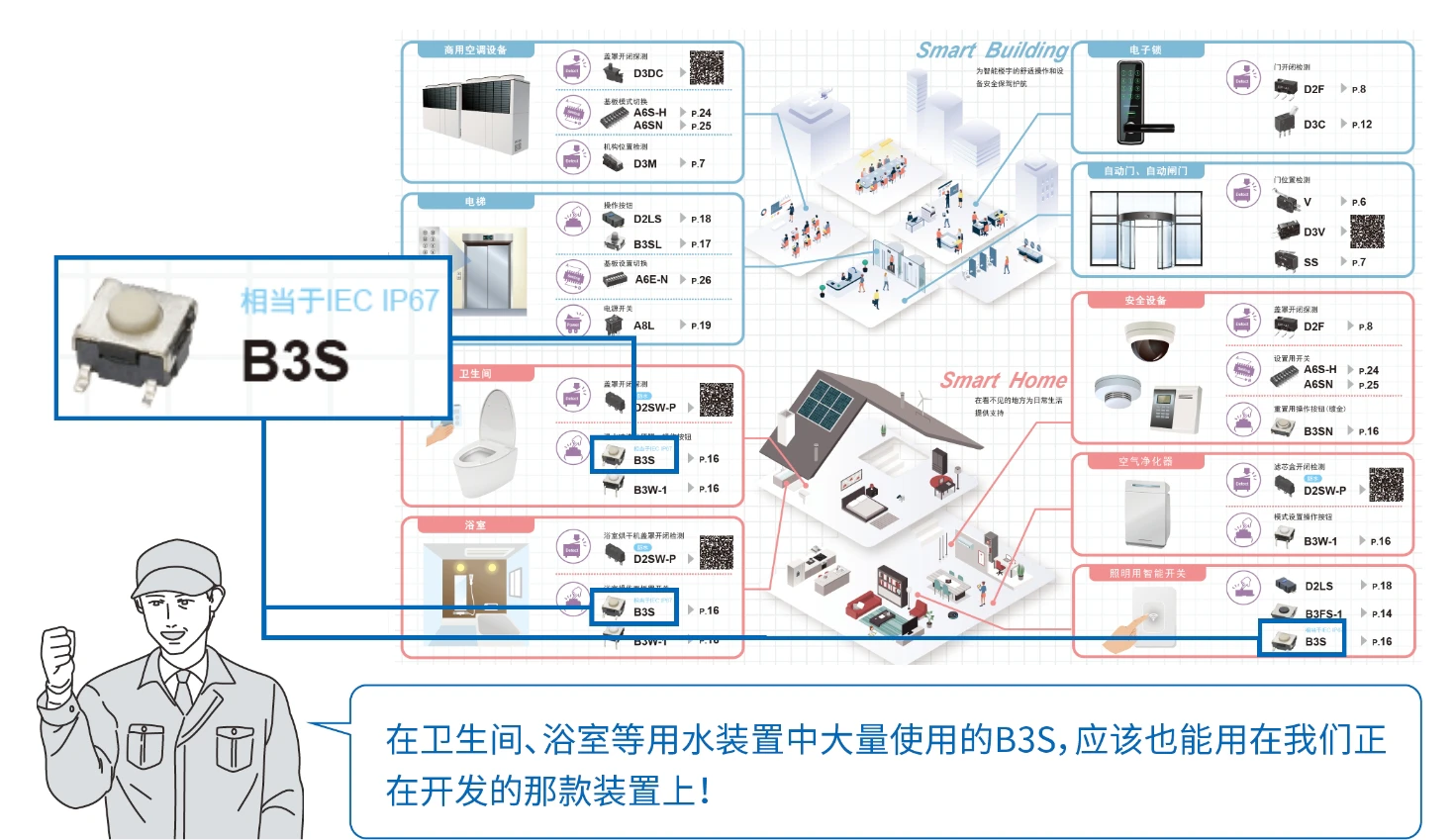 在卫生间、浴室等用水装置中大量使用的B3S，应该也能用在我们正在开发的那款装置上！