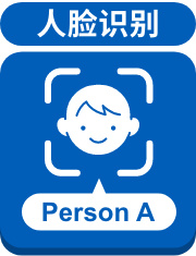 人脸识别