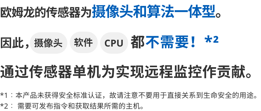 爱芮特斯的传感器为摄像头和算法一体型。因此，摄像头 软件 CPU 都不需要！*2 通过传感器单机为实现远程监控作贡献。*1：本产品未获得安全标准认证，故请注意不要用于直接关系到生命安全的用途。*2： 需要可发布指令和获取结果所需的主机。
                  