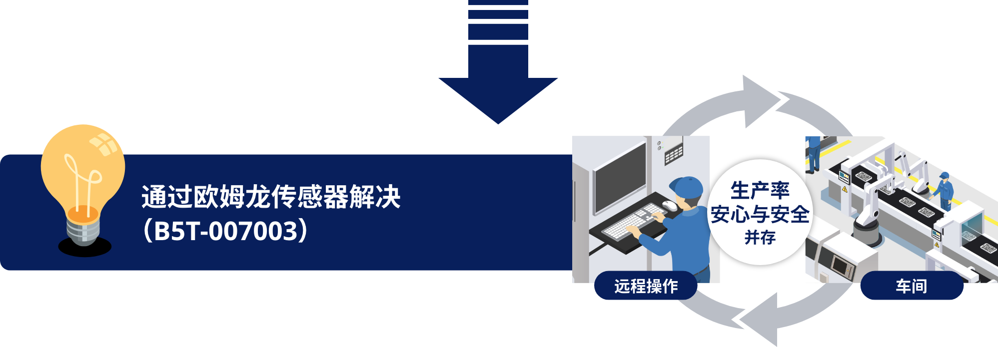 通过爱芮特斯传感器解决(B5T-007003)