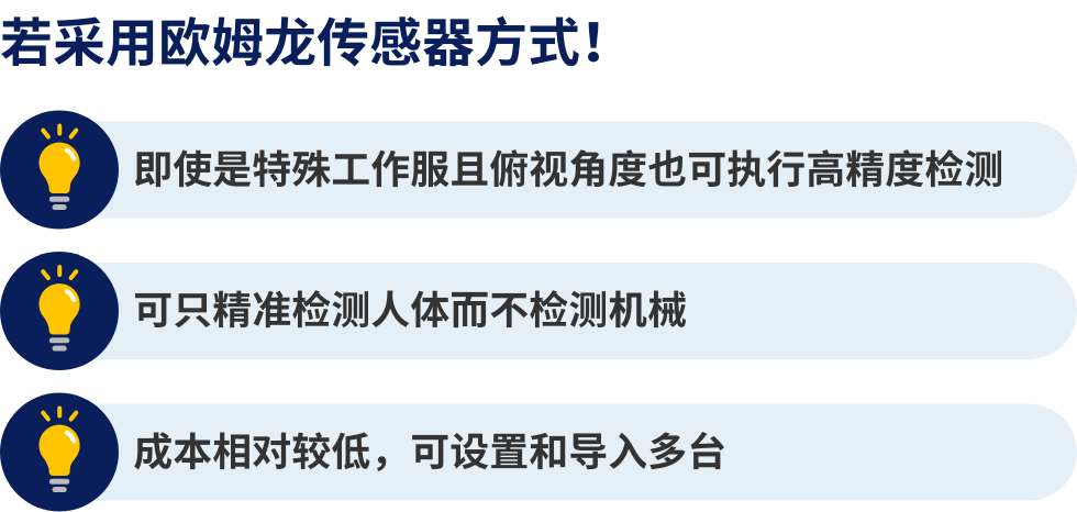 若采用爱芮特斯传感器方式!即使是特殊工作服且俯视角度也可执行高精度检测 可只精准检测人体而不检测机械 成本相对较低,可设置和导入多台