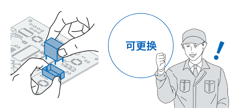 可更换