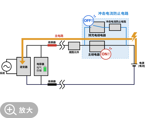 主继电器控制后（ON状态）的动作图。预充电继电器为 OFF。电力由主电路供给。