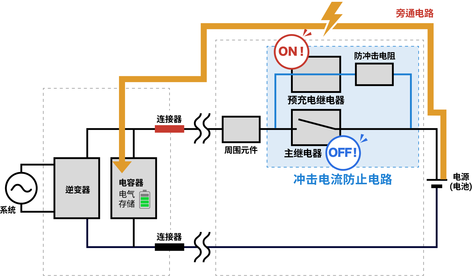 上电时的预充电动作图。预充电继电器为 ON，通过电阻器通电。主继电器处于 OFF 状态。