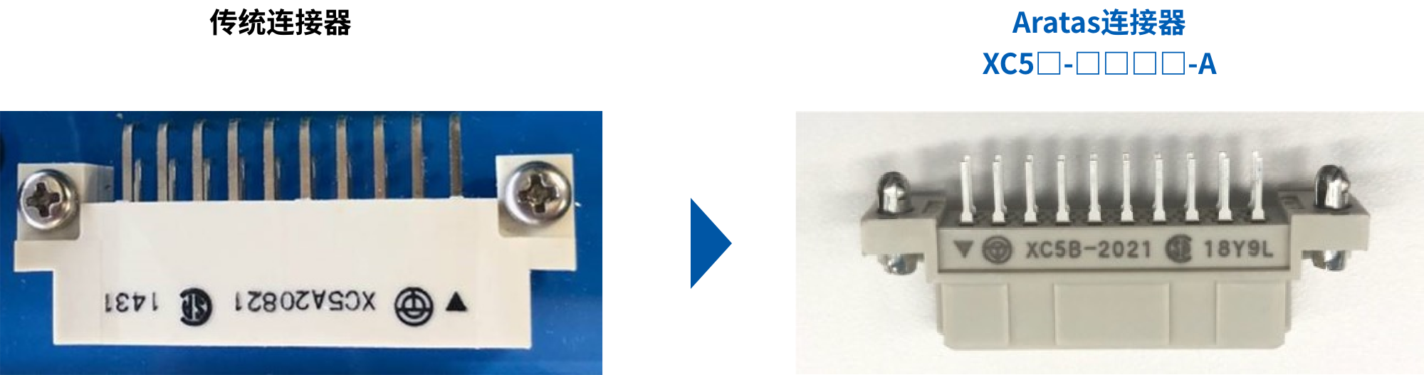 传统连接器 => 爱芮特斯连接器 XC5□-□□□□-A